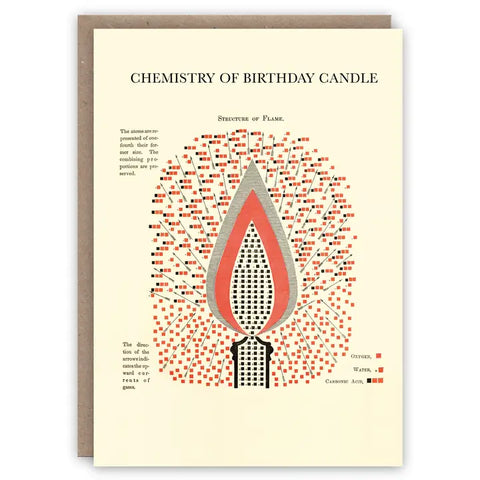 Chemistry of Birthday Candle Card